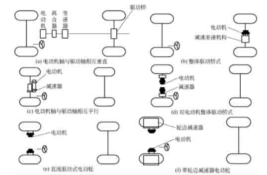 長春汽車教學設備