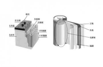 汽車結(jié)構(gòu)教學(xué)模型：什么是動(dòng)力電池的基本結(jié)構(gòu)？