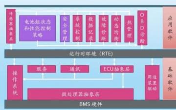 廣州汽車教學(xué)設(shè)備，動(dòng)力電池管理系統(tǒng)技術(shù)