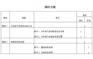 汽車電氣設(shè)備拆裝與維修實訓(xùn)大綱如何寫？恒信告訴您