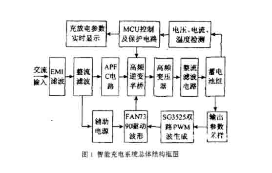 新能源智能汽車設備