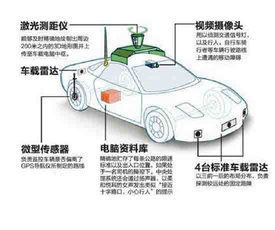 無人駕駛環(huán)境感知實訓(xùn)平臺