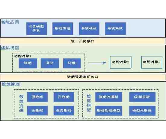 智能網(wǎng)聯(lián)汽車視覺技術實訓教學系統(tǒng)