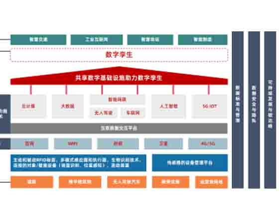 智能網(wǎng)聯(lián)汽車技術綜合實訓車平臺