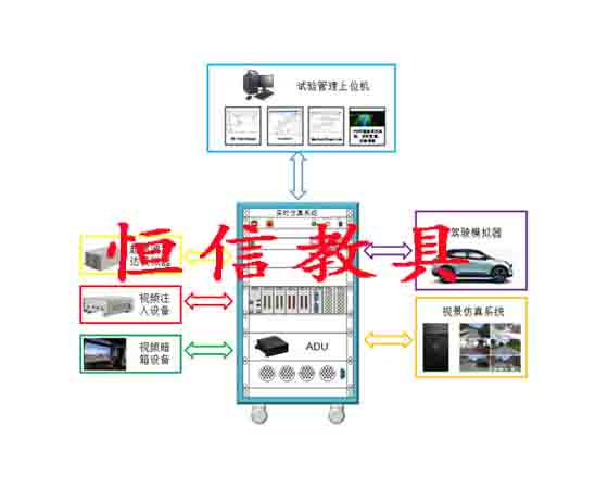 智能駕駛hil臺架