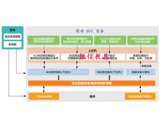 制動 HIL 設(shè)備 .jpg