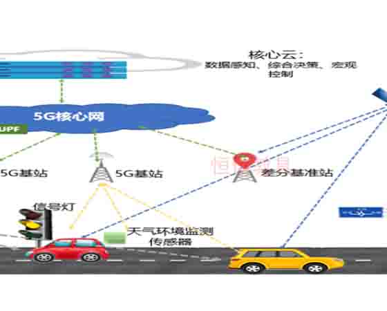 5G-OBU車聯(lián)網(wǎng)和整車功能開(kāi)發(fā) 