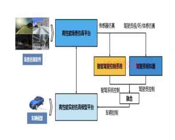 自動(dòng)駕駛測(cè)試工具.jpg