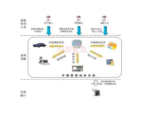 汽車試驗(yàn)場智能化管理系統(tǒng)