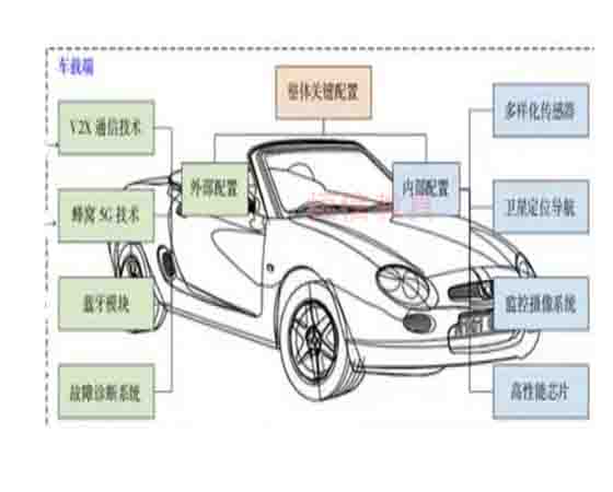 車聯(lián)網(wǎng)安全可信聯(lián)合實(shí)驗(yàn)室