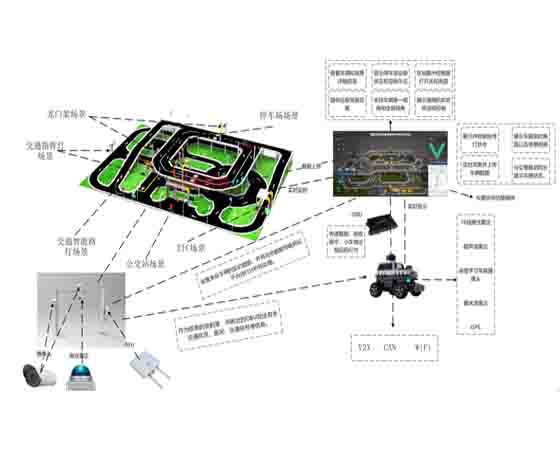 智能網聯(lián)城市交通信號控制與設施設備實訓室