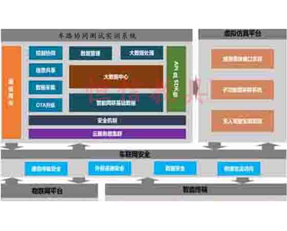 車路協(xié)同測試實訓系統(tǒng)