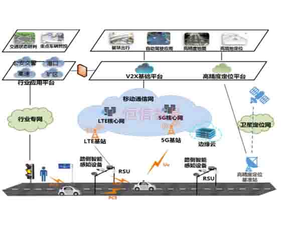 OBU車聯(lián)網