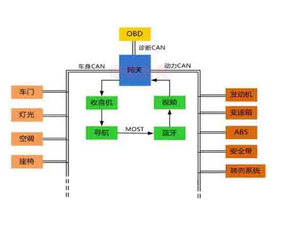 汽車電控與車載can網(wǎng)絡(luò)故障診斷實驗系統(tǒng).jpg